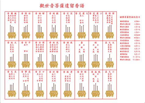 長短示吉凶香譜|神傳二十四種香譜密示吉凶